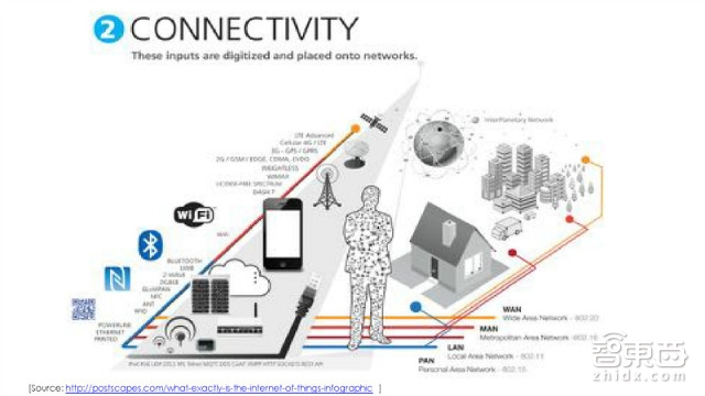 美国传得最火的物联网报告 82页看懂千亿级市场!| 智能内参