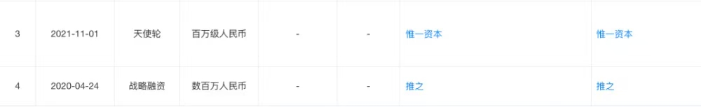 用AI处理破产与债务重组，杭州这家公司拿下数千万元融资