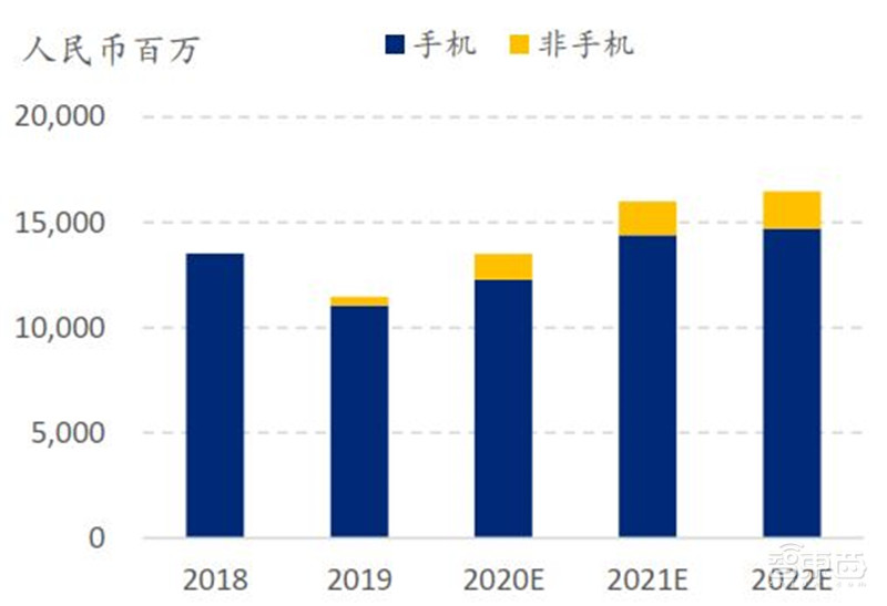 中国手机是怎样征服世界的？百页报告看我国手机产业有多强 | 智东西内参