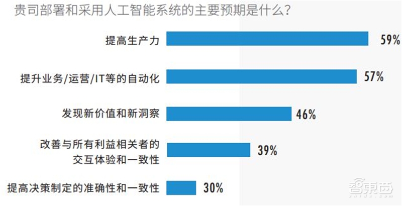 中美AI争高下的秘诀!一文看尽中国AI计算力发展【附下载】| 智东西内参