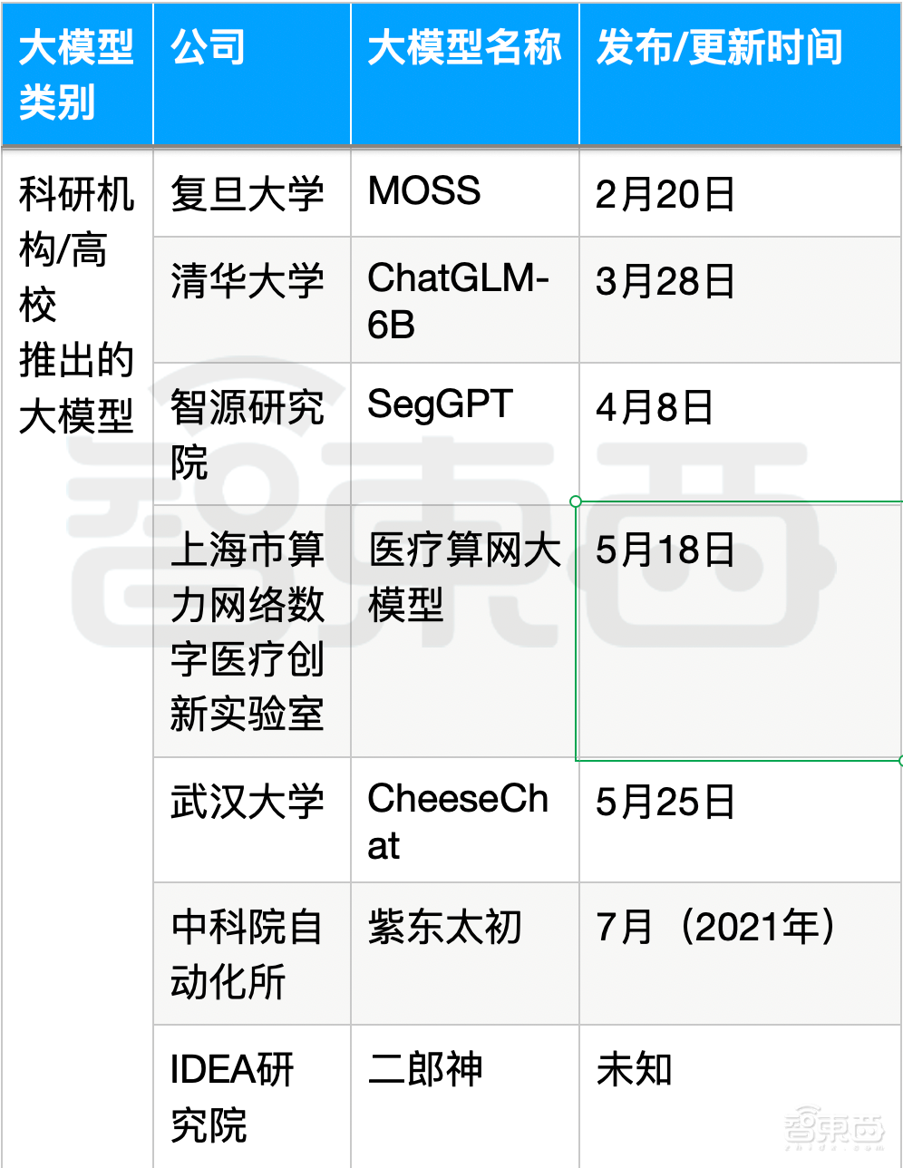 “千模大战”100天:六路玩家围攻ChatGPT