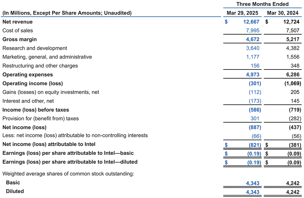 重振英特爾！陳立武啟動閃電戰(zhàn)：牽手臺積電，服務(wù)英偉達(dá)，制定AI戰(zhàn)略，立四大優(yōu)先事項