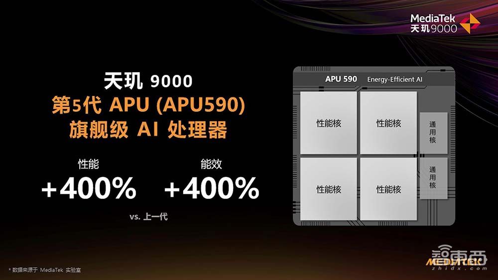 联发科天玑9000正式发布，发力高端智能手机市场，登陆OPPO Find X顶级旗舰