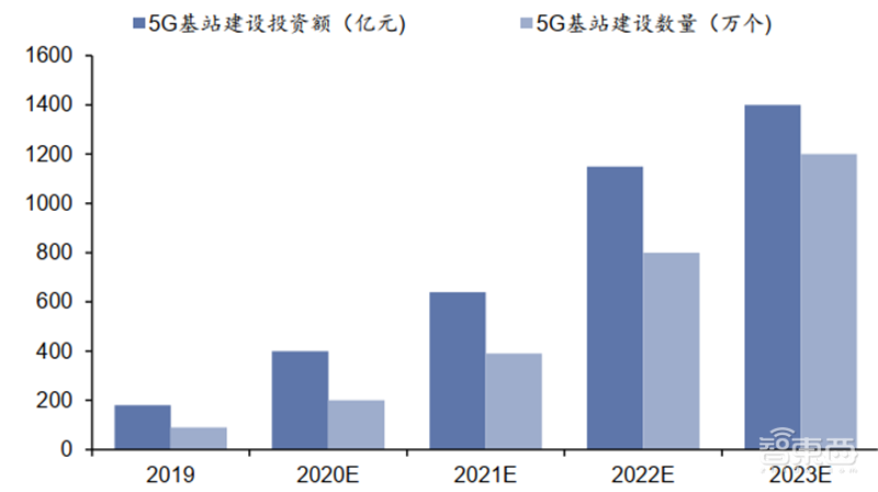国产芯片新突破点!报告揭秘爆发中的第三代半导体材料【附下载】| 智东西内参