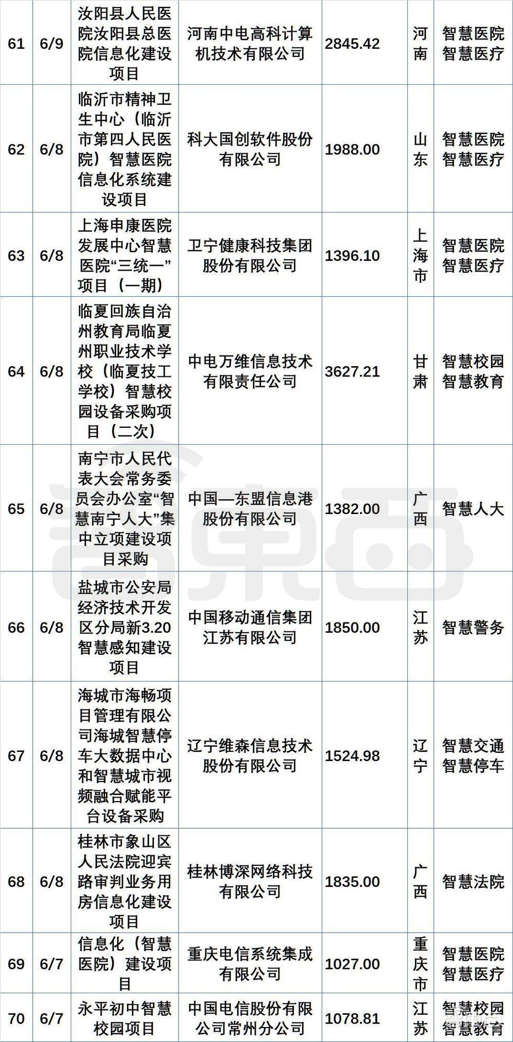 超200个最新政企大单中,阿里华为腾讯们集体“隐身”
