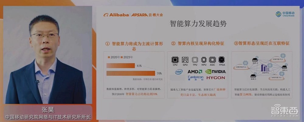 阿里与中国移动联合发布智算白皮书,共推湖仓一体解决方案