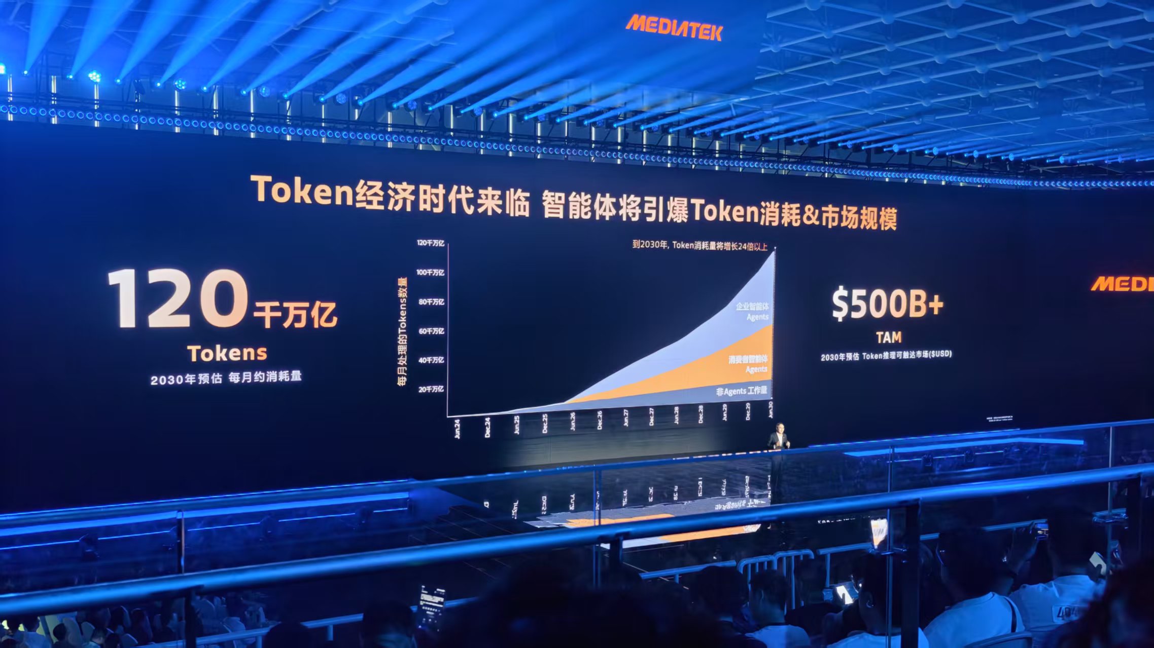 联发科,用AI把旗舰芯片重做了一遍