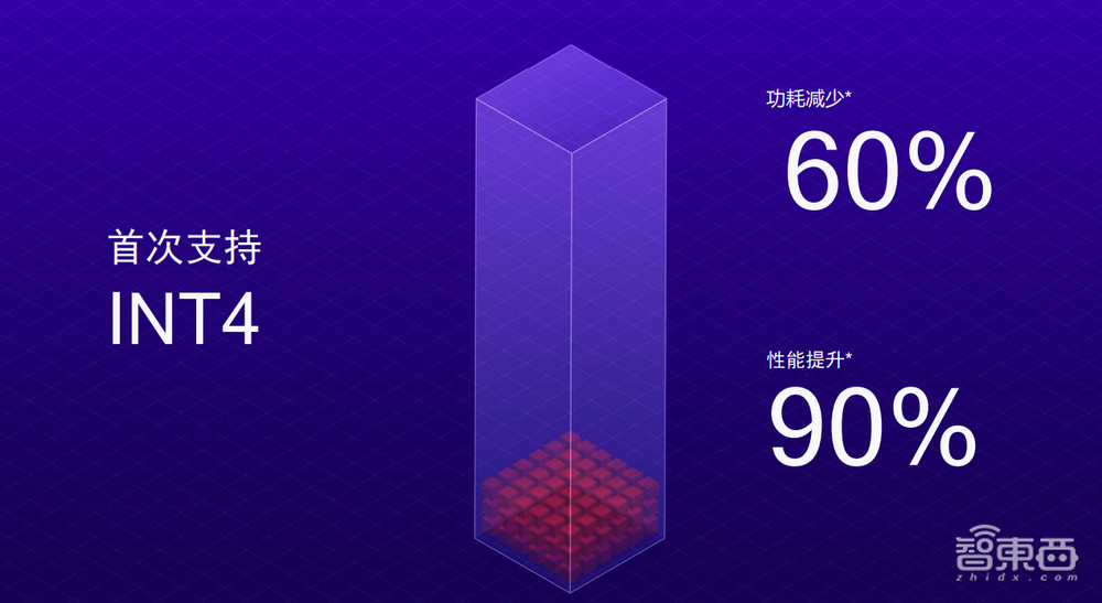 当AI深入芯片的每一条“毛细血管”，智能手机体验还能有怎样不同？