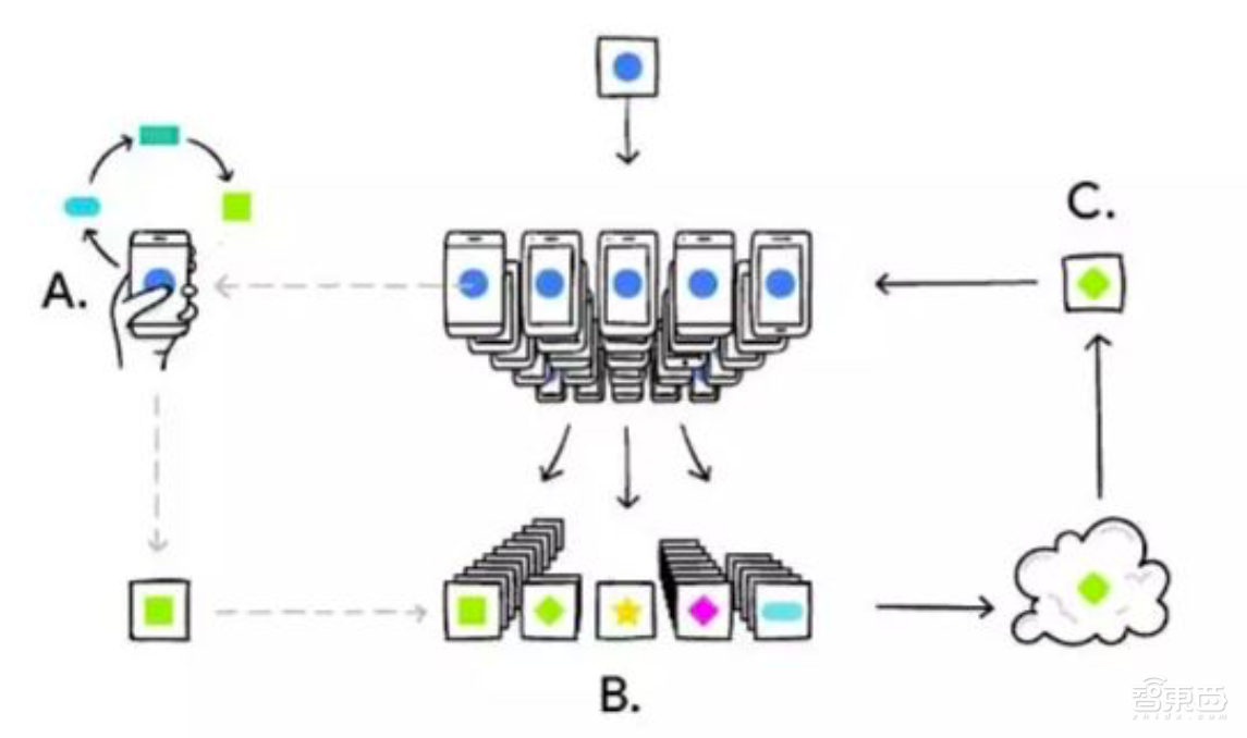 谷歌昨夜放深度学习大招！三款硬件产品、TensorFlow六大重磅升级