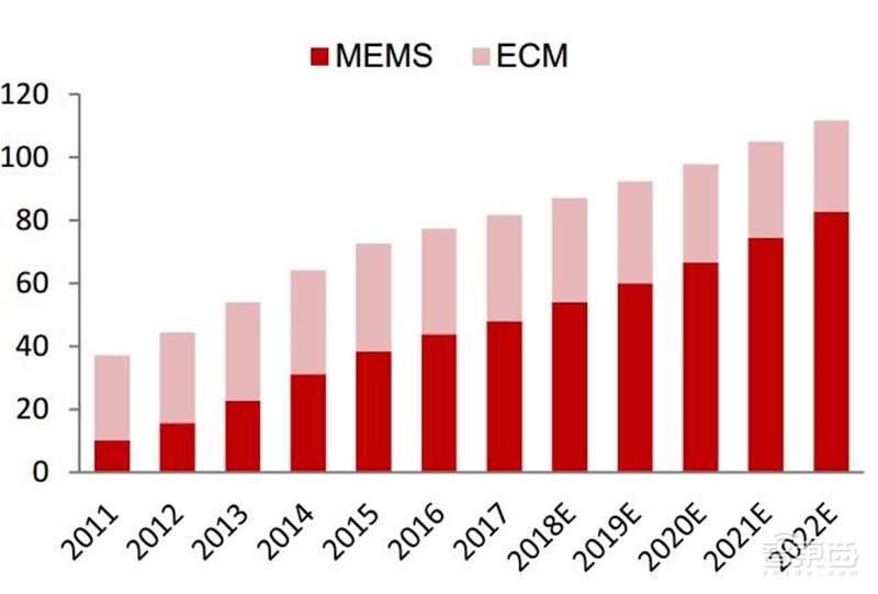 一场耳朵引起的穿戴和家居革命！TWS耳机与智能音箱产业报告【附下载】| 智东西内参