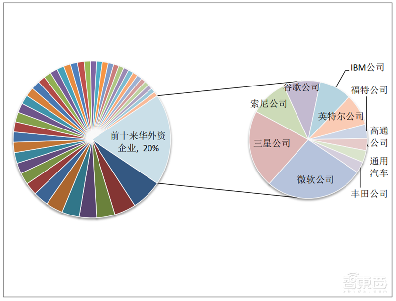 从专利看中国AI有多强!8年翻20倍,总量超40万【附下载】| 智东西内参