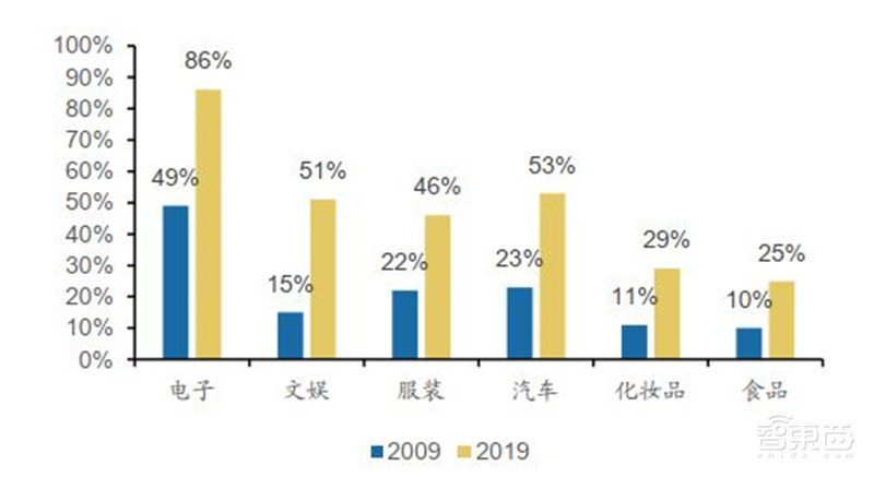百页报告深度解析“内循环”经济,详解十三个受益行业 | 智东西内参