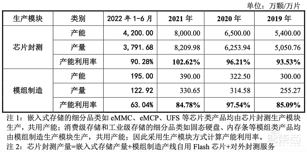 国产存储芯片正当时!又一细分龙头上市,股价涨超25%