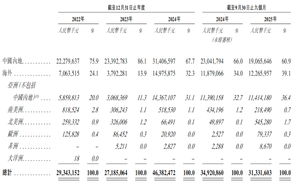 开盘涨超12%!全球最大手机ODM龙头上市,小米三星是客户