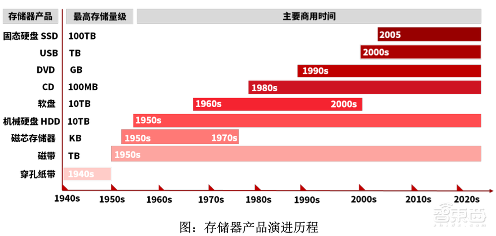 国产存储控制芯片商IPO获受理!累计出货2.7亿颗,去年营收7.45亿元