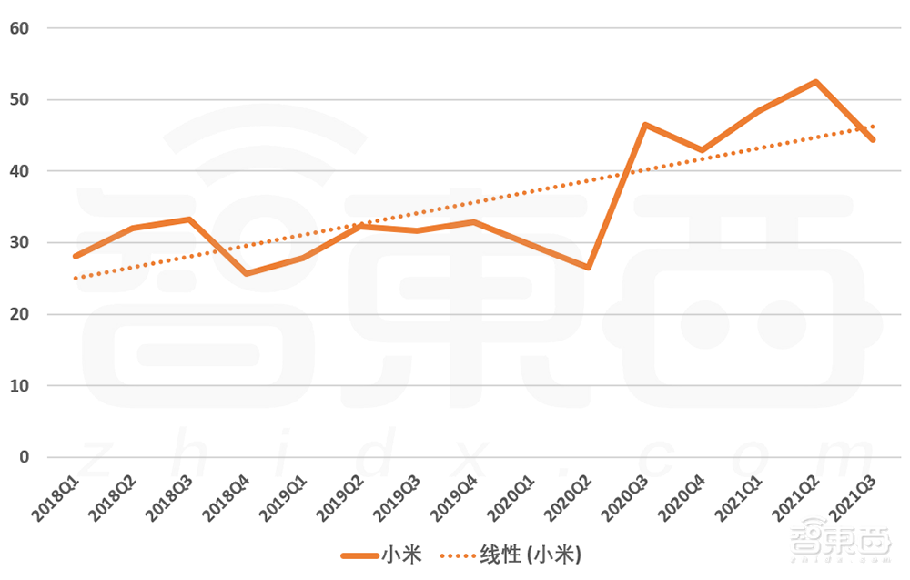 小米真的“重回低谷”了吗?