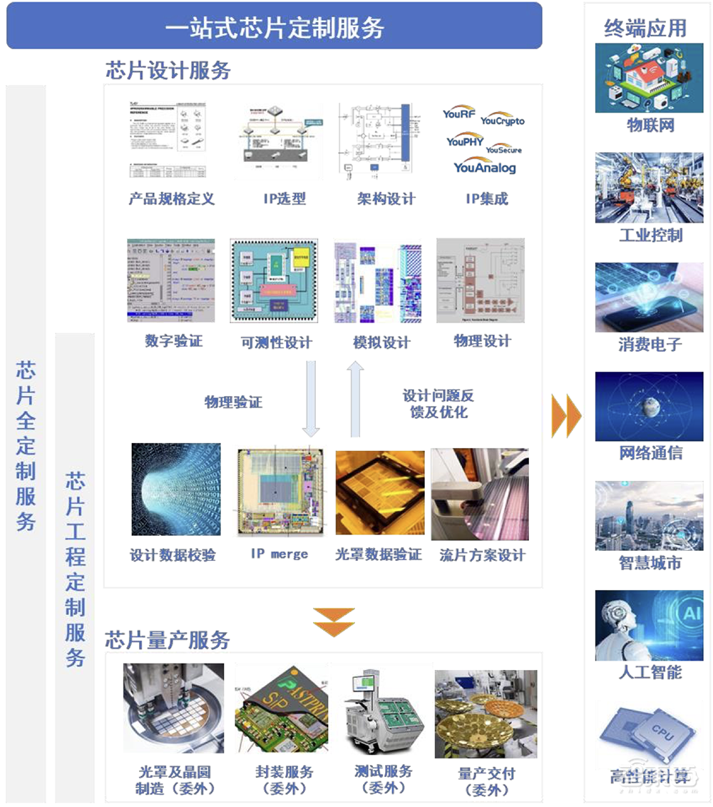 清華電子系再出芯片IPO！中芯國(guó)際、小米持股，開(kāi)盤(pán)大漲177%