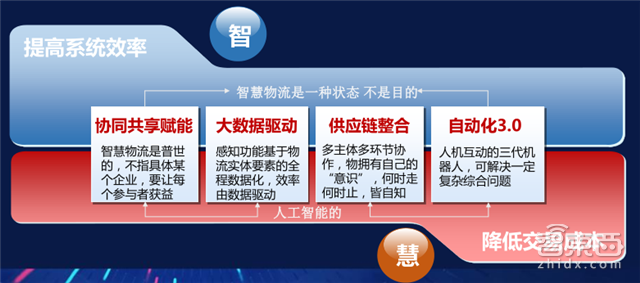 刘强东马云正面杠 新零售时代智慧物流平台战打响【附下载】| 智东西内参