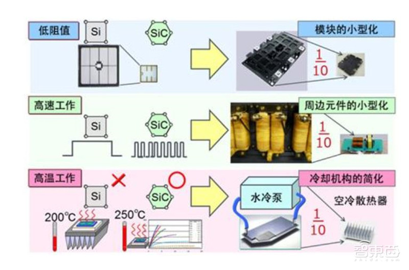深度:硅时代将落幕?第三代半导体材料时代来临【附下载】| 智东西内参