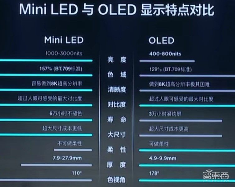 三星砸200亿专为苹果OLED开产线，明年MacBook Air要上OLED