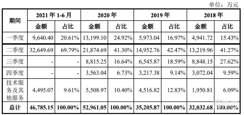 农用无人机第一股!大疆最想干掉的对手,极飞科技IPO解读