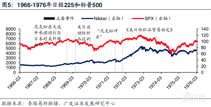 日美5次贸易摩擦启示:横跨40年,涉及钢铁/汽车/半导体【附下载】| 智东西内参