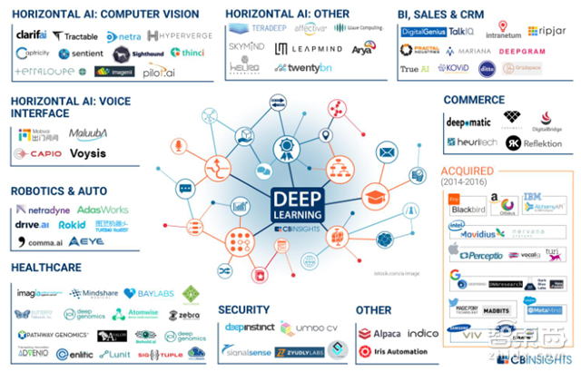 人工智能最强年中盘点 8大产业链地图+3大趋势图秒懂【附下载】| 智东西内参