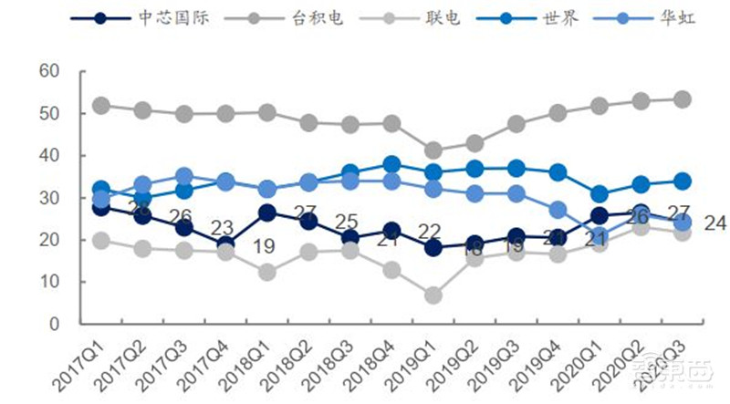 还原真实的中芯国际,民族希望,芯片界的“华为” | 智东西内参