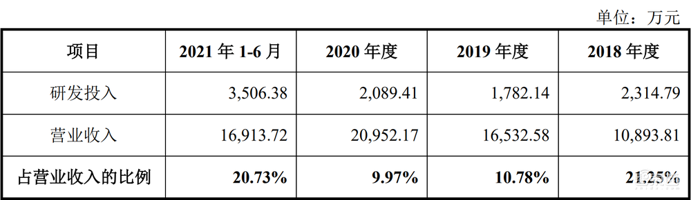 国产通信芯片企业登陆科创板，上市首日股价大涨32%