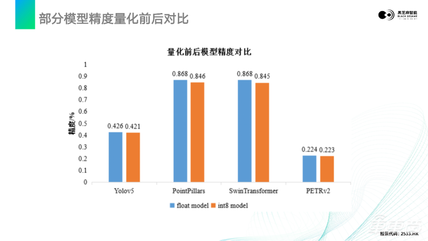 超强干货！基于黑芝麻智能山海工具链的模型量化编译与部署