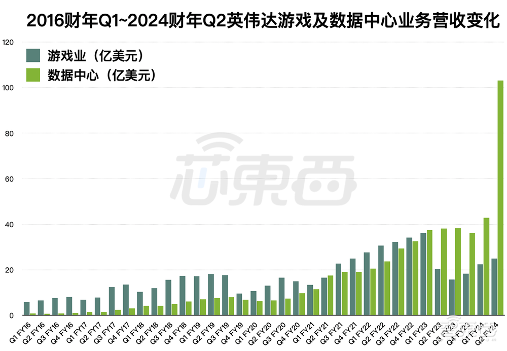 AI芯片群星璀璨十一年