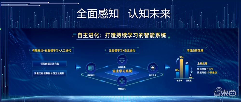 海康威视推AI开放平台2.0!总裁胡扬忠:做AI产业森林中的一棵树