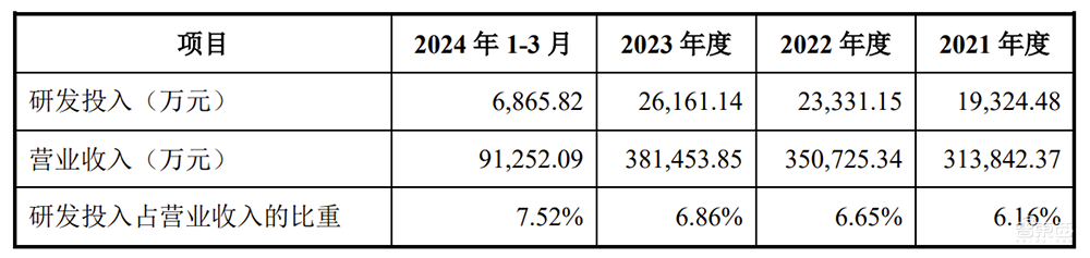 武汉芯片独角兽冲刺IPO!年入38亿,大基金参投
