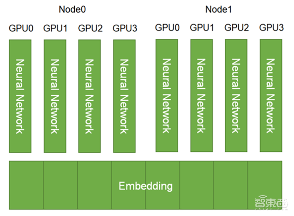 攻坚搜广推算力瓶颈，解读GPU优化最佳实践