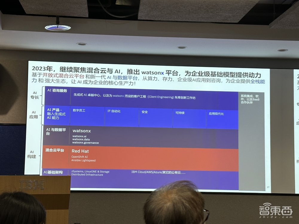IBM推企業(yè)級AI平臺！劍指企業(yè)級AI應(yīng)用三大挑戰(zhàn)