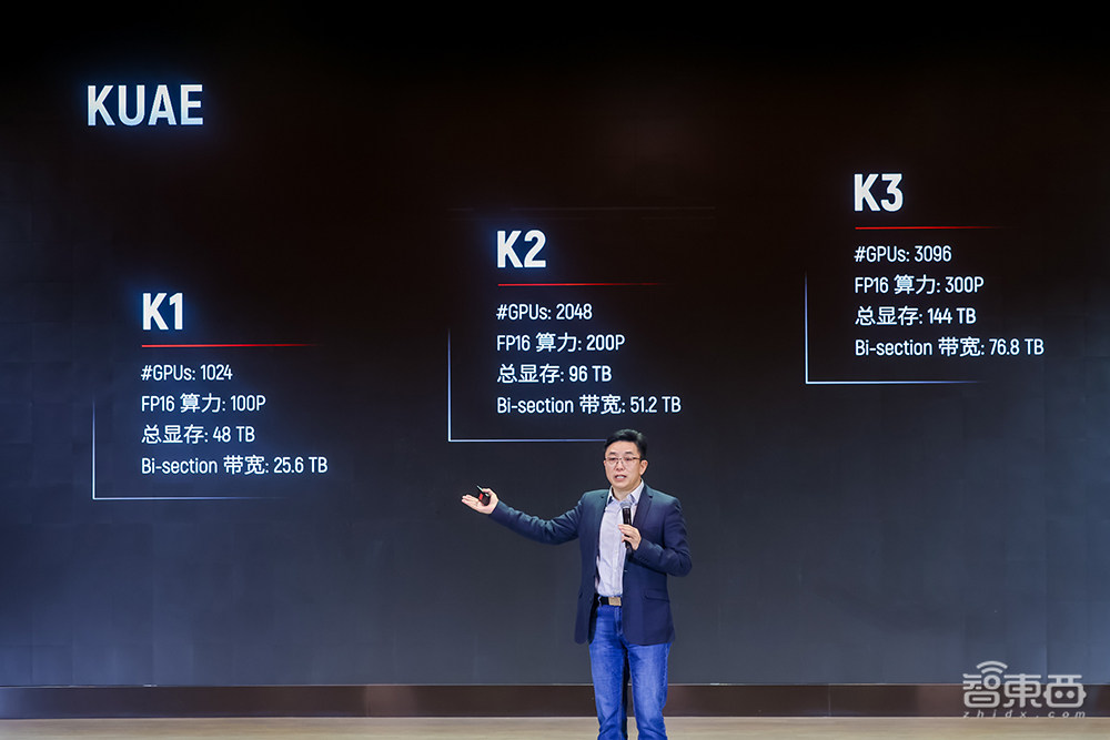 摩尔线程首个千卡智算中心落地！联合发起智算和大模型生态联盟