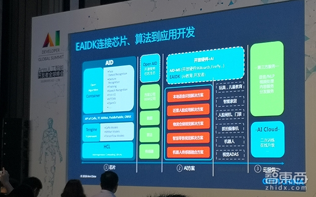 芯片巨头Arm推AI开发全套件，联合四大学降低AI门槛