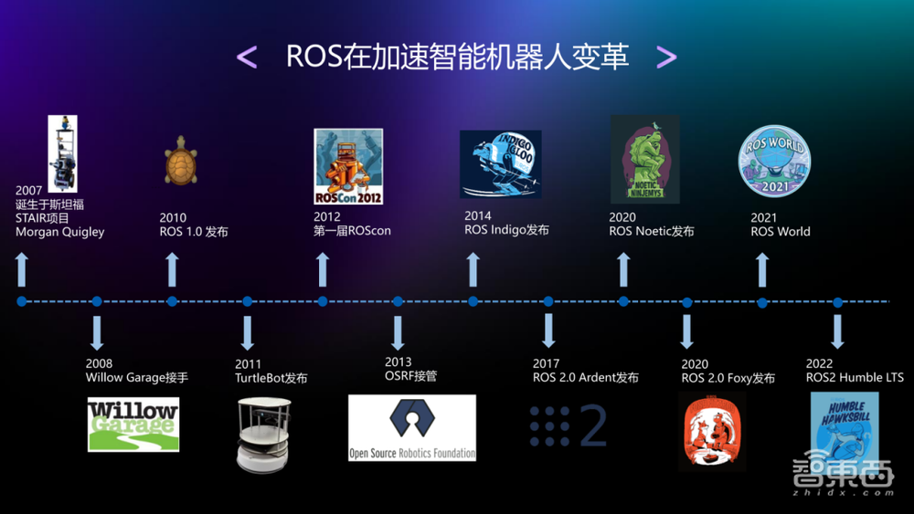 万字实录全解智能机器人开发新范式