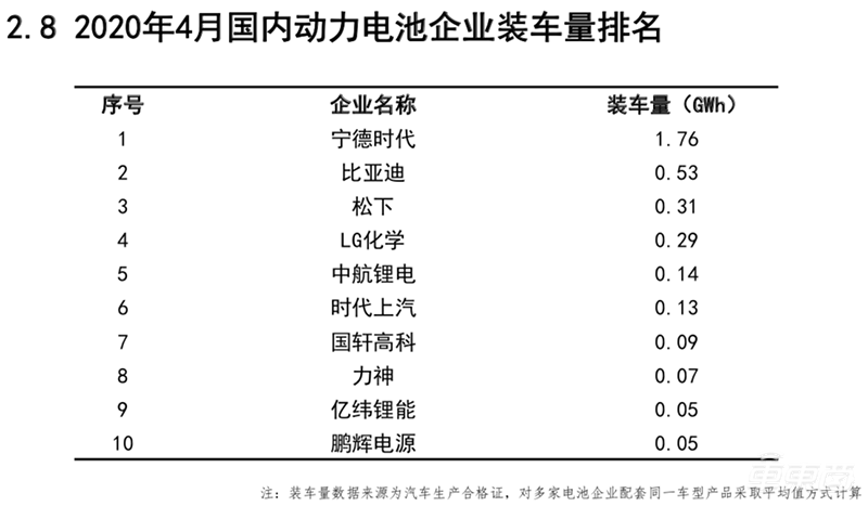 中汽协：4月汽车销量同比涨幅达到4.4% 销售情况超预期