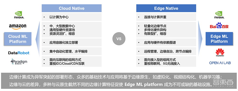 對話OPEN AI LAB聯合創(chuàng)始人：生態(tài)拓展+行業(yè)落地是關鍵詞，邊緣AI框架的三大重構