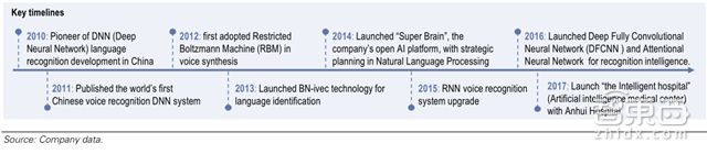 老美为何瑟瑟发抖? 高盛带你解密中国AI的全面崛起【附下载】| 智东西内参