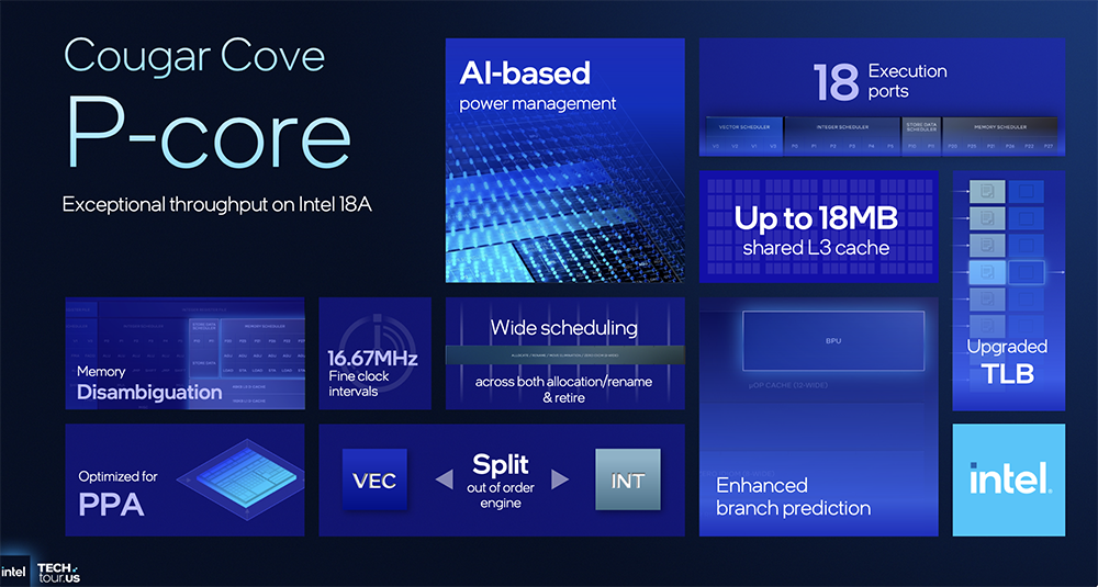 决战1.8nm!英特尔AI路线图公布,两大AI GPU将发