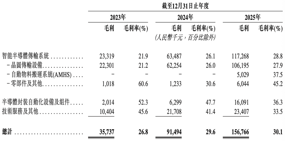 前中芯国际HR,要IPO了