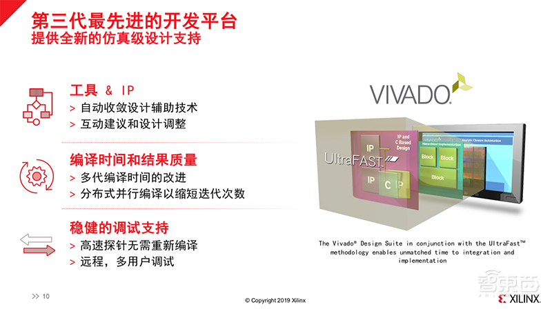 全球最大FPGA芯片来了!专为AI/5G/汽车打造,350亿颗晶体管