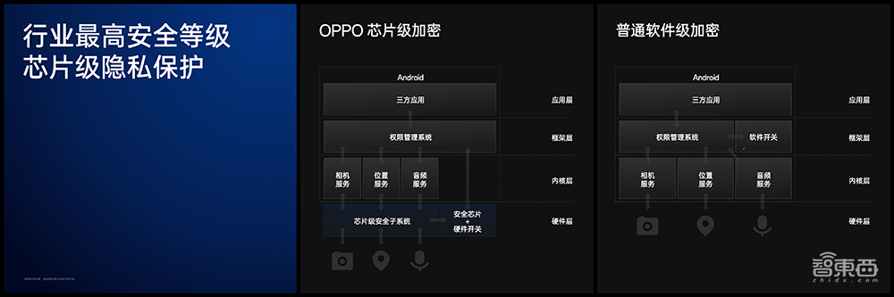 OPPO调校芯片的秘籍,对外公布