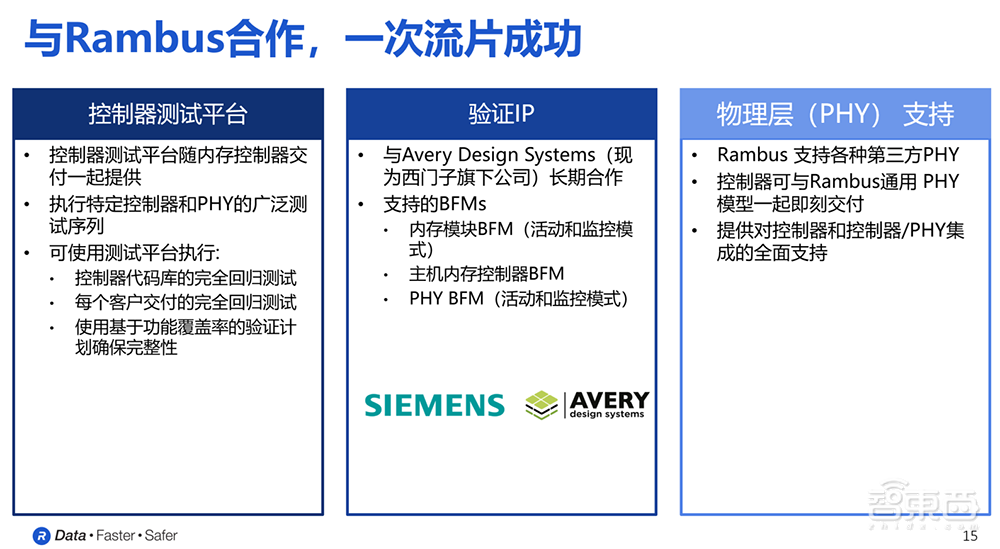大模型推动AI存储技术进化,深度解读首款HBM4控制器IP