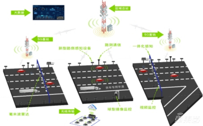 智慧公路怎么搞？智能化设备武装到牙齿，支持高级别自动驾驶