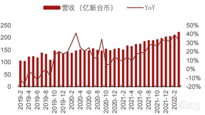 疫情未解!手机、PC需求疲软,拿什么拯救雪上加霜的半导体行业 | 智东西内参