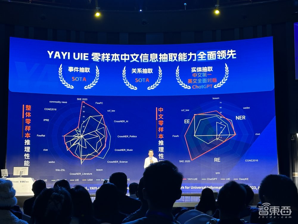 中科闻歌雅意2.0大模型亮相！300亿参数、128k上下文，已落地媒体、金融、舆情等赛道