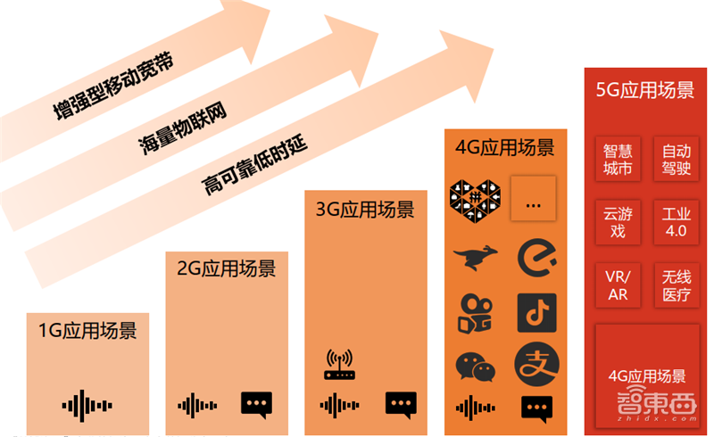 高通华为神仙打架,基带芯片行业全面解析【附下载】| 智东西内参